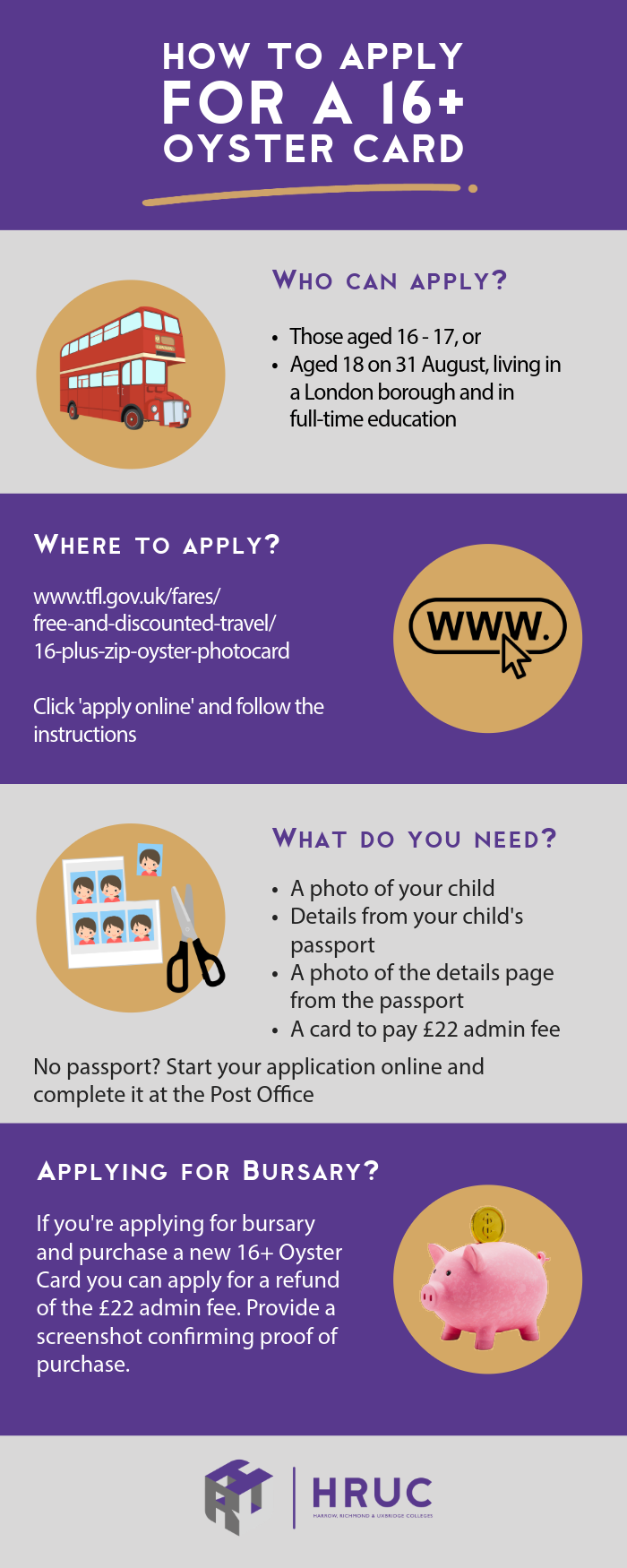 infographic which explains how to apply for a 16+ oyster photo card. For accessibility, step by step details are written at the bottom of the page.